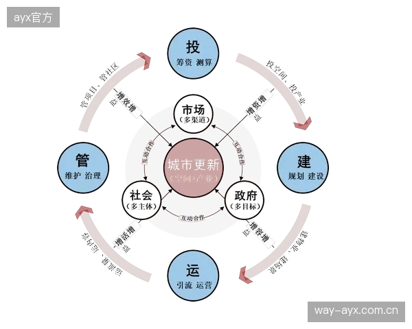 城市更新的体育逻辑：拆建模式退场，“嵌入式”体育设施正成为主流叙事